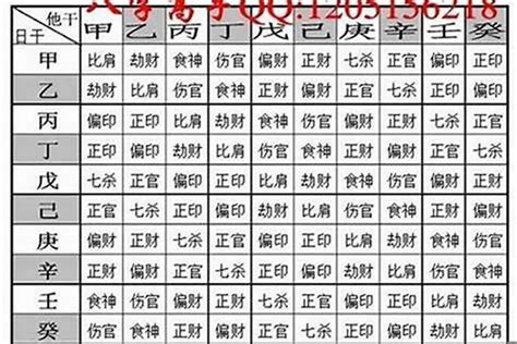 算命不求人幾兩重|八字重量